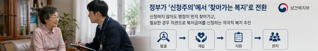 복지신청주의1