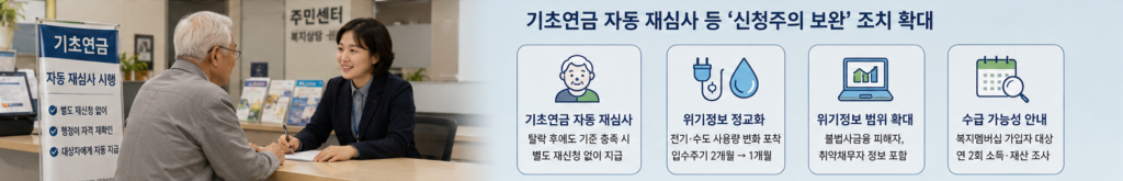 복지신청주의2