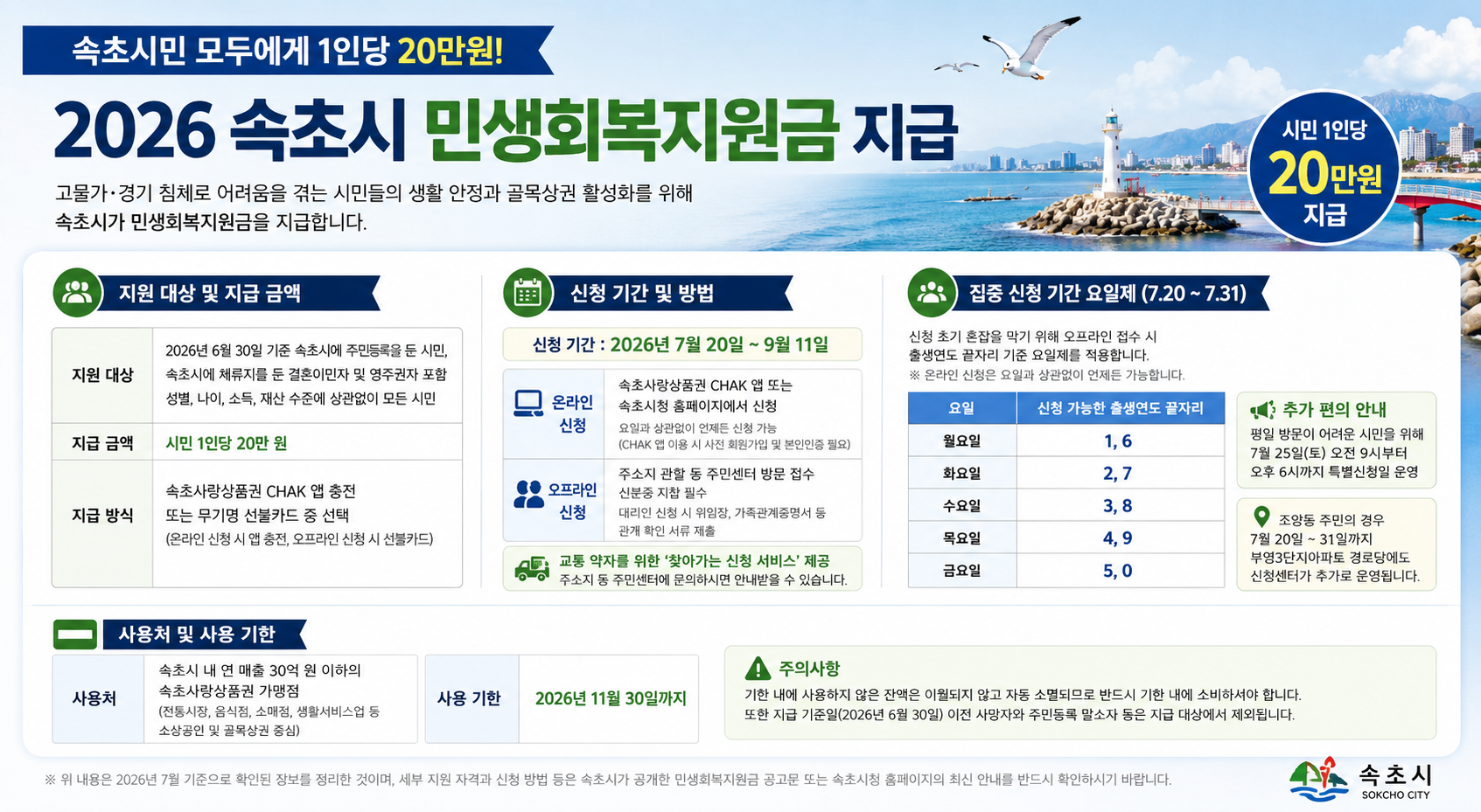속초시민생지원금