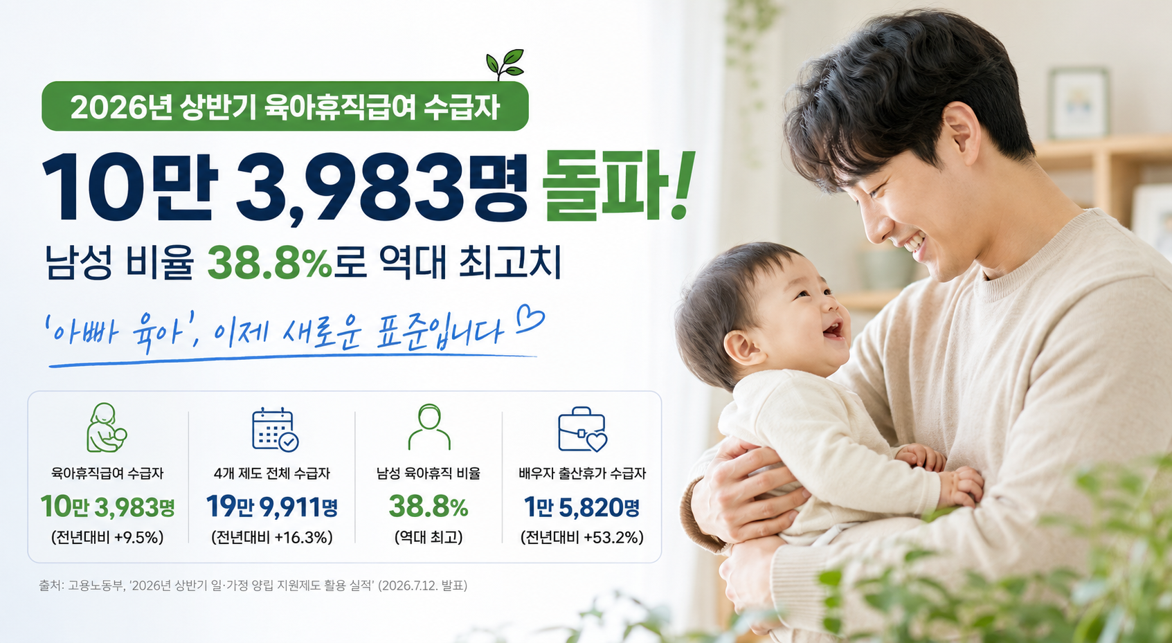 아빠육아휴직