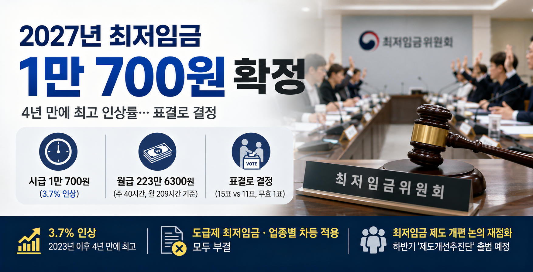2027년최저임금