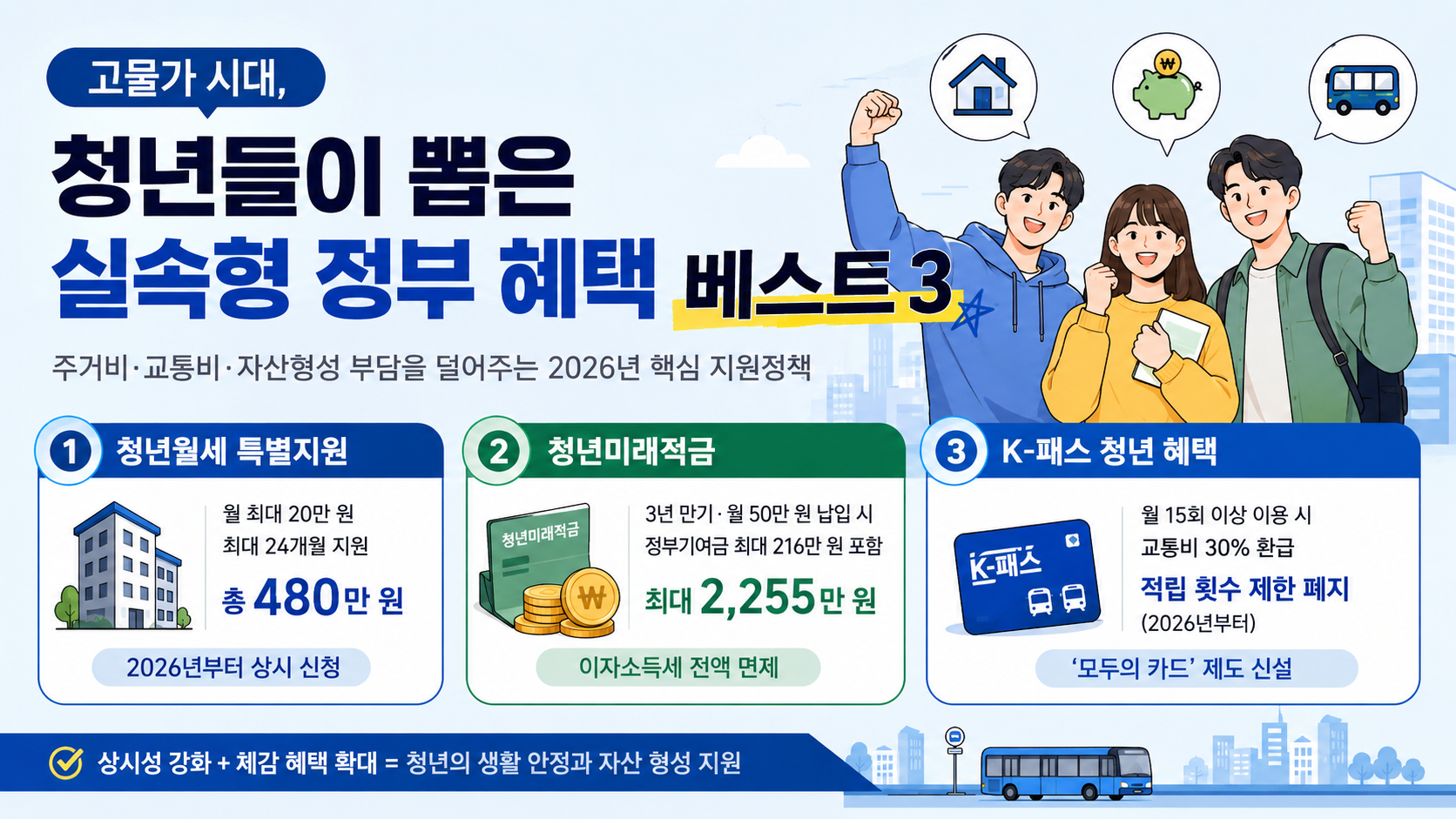 청년정책