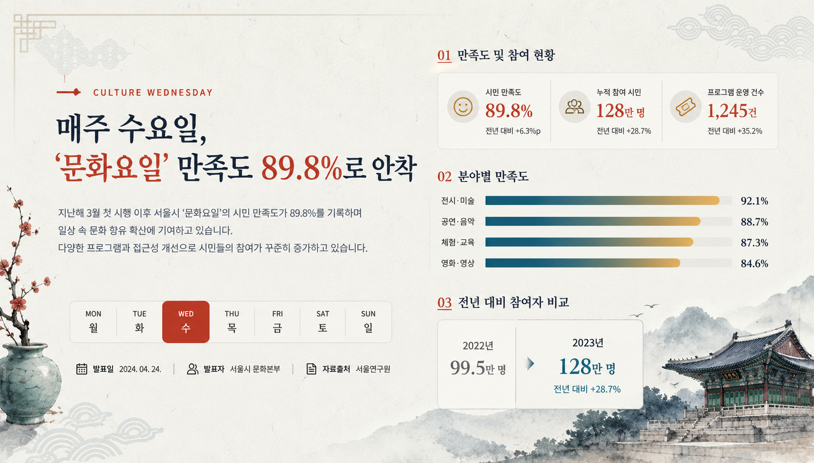 문화수요일
