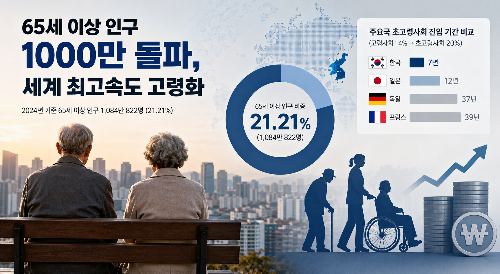 초고령사회