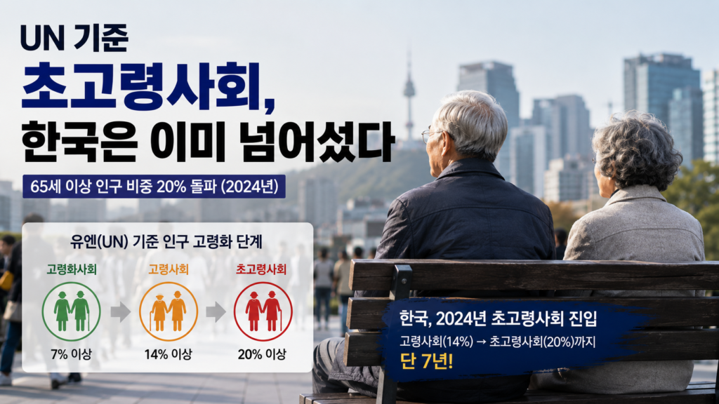 초고령사회2