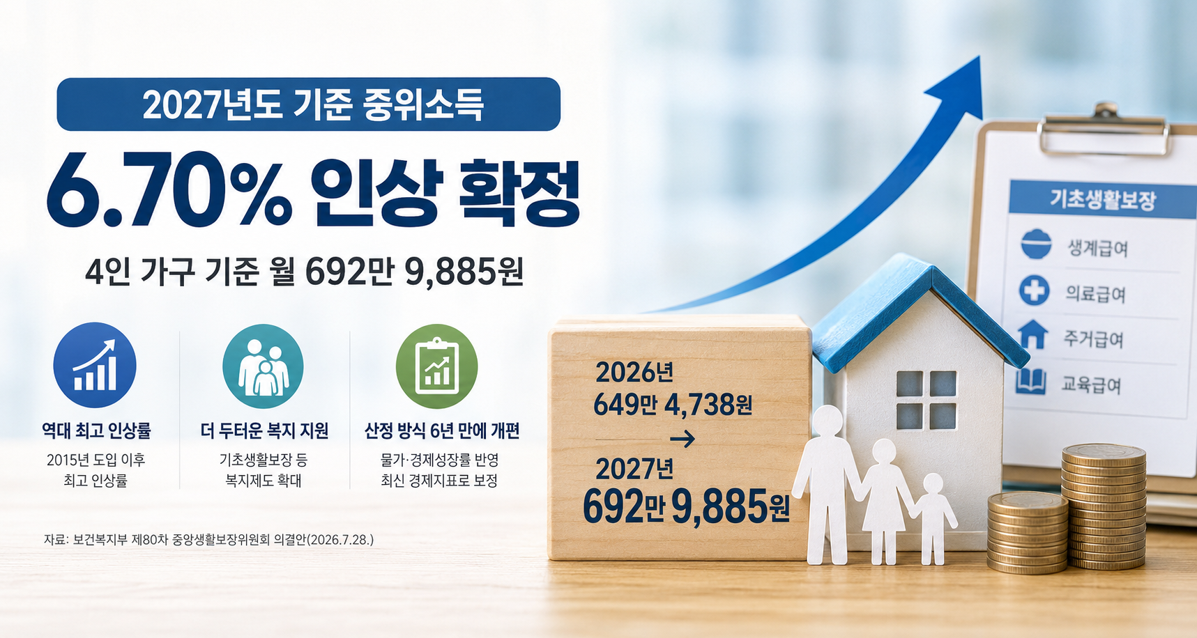 중위소득 인상