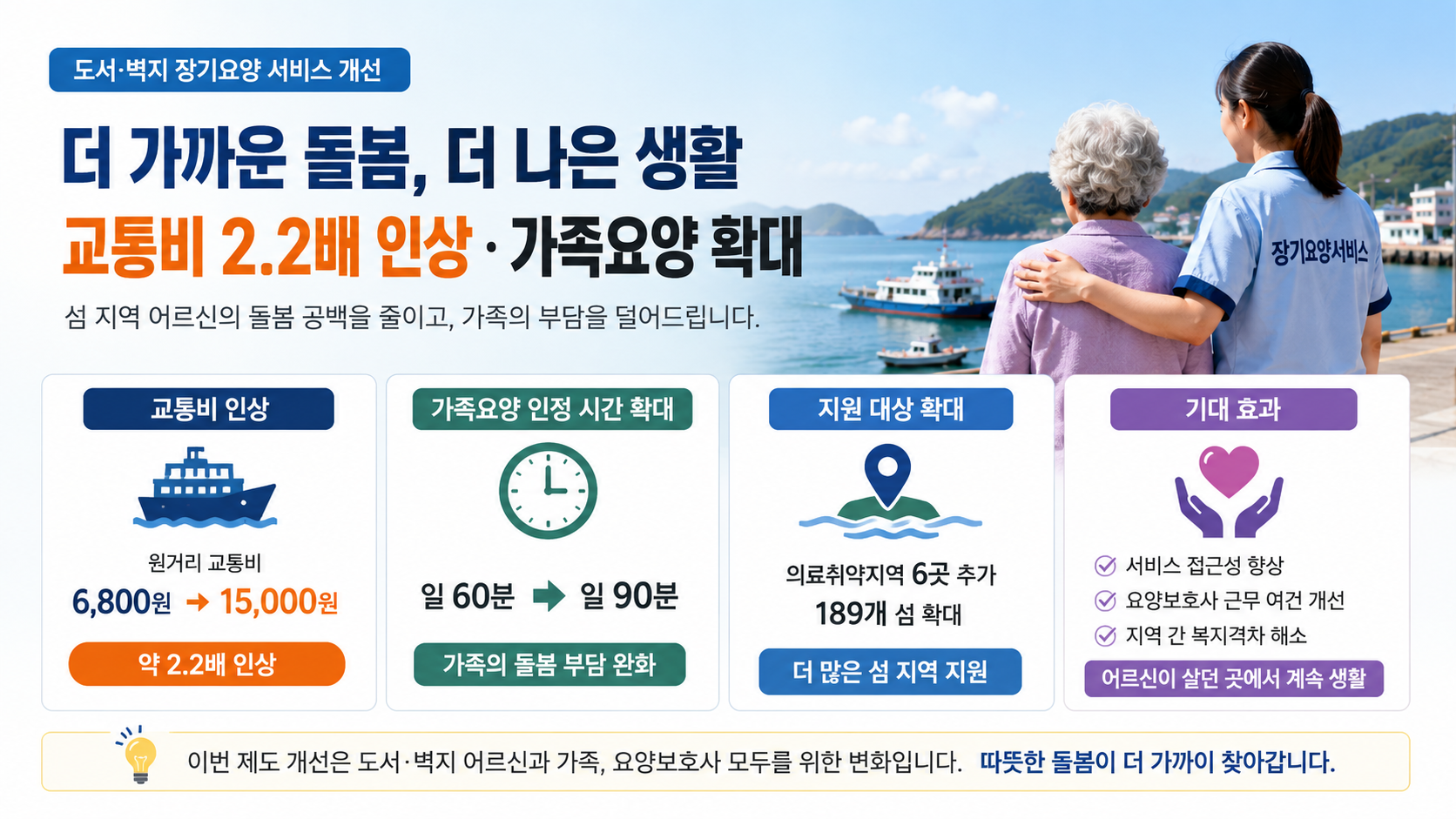 섬지역 장기요양서비스 개선