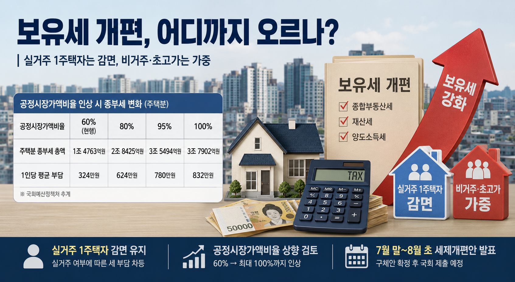 보유세