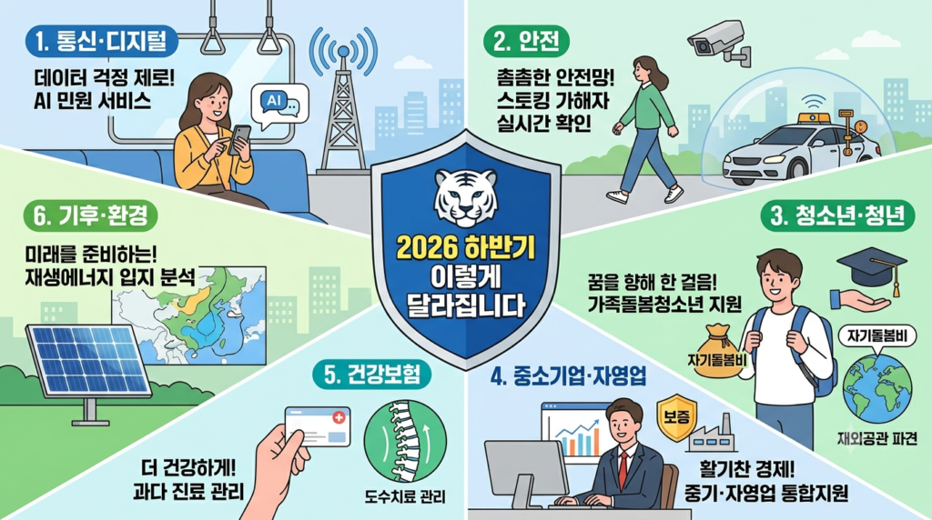 2026년 하반기 정책변화
