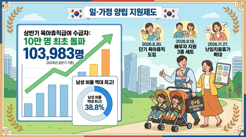 육아휴직