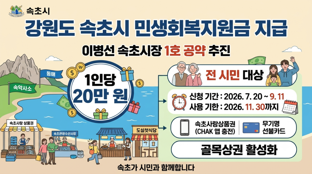 속초시 민생지원금