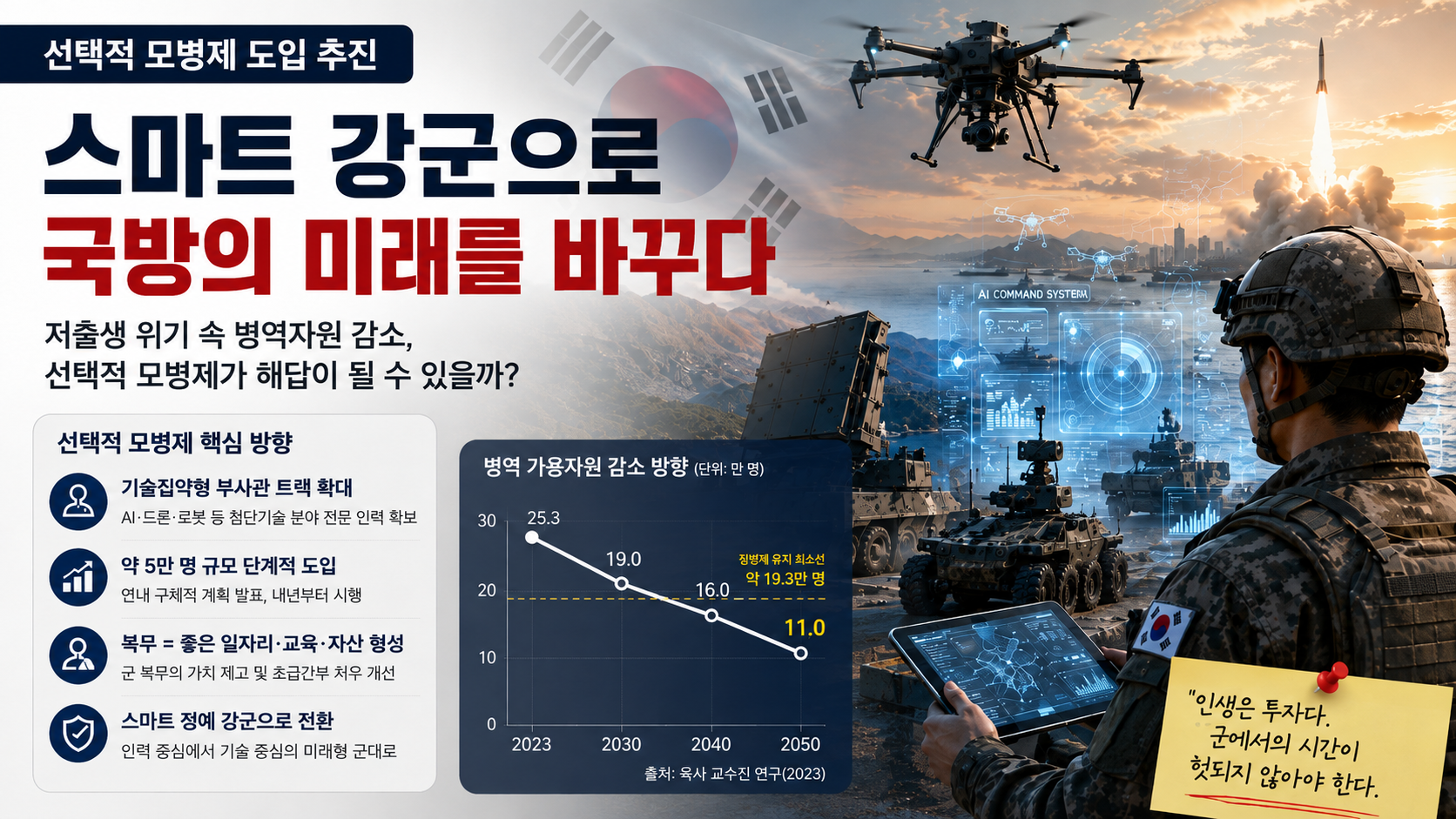 모병제1