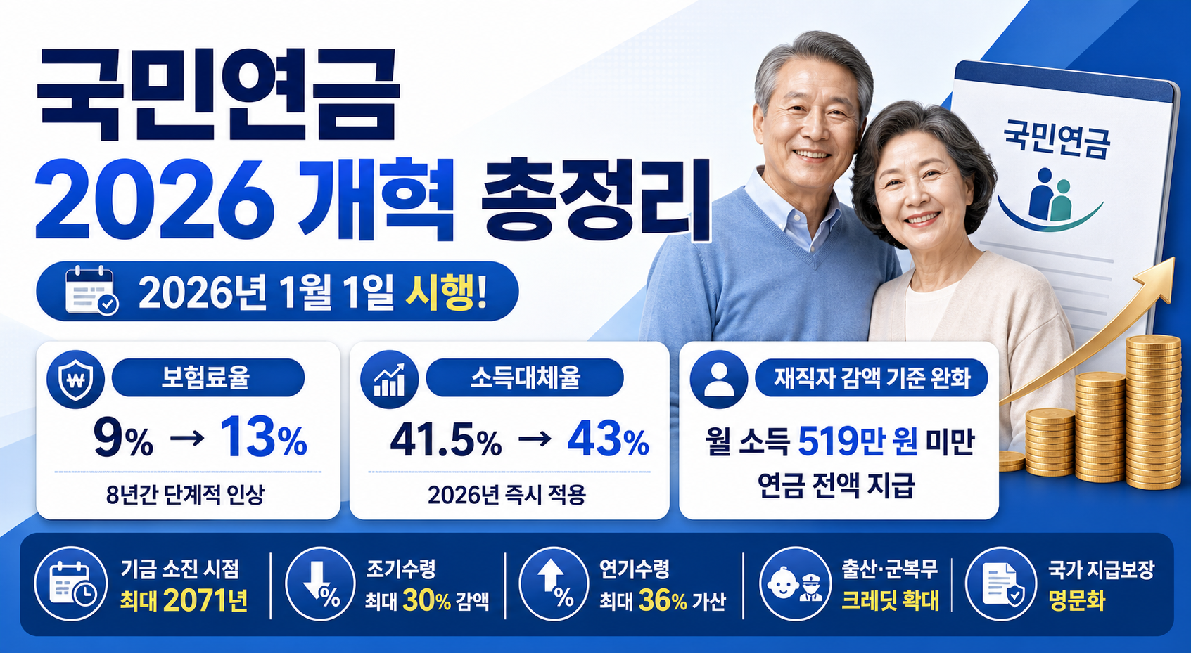 국민연금