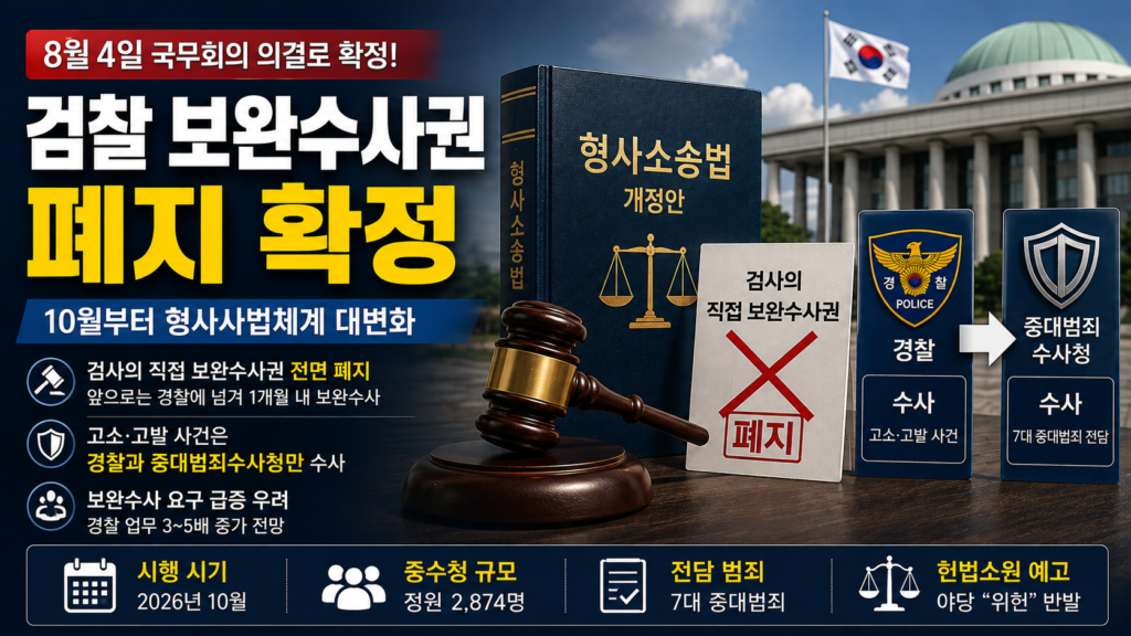 보완수사권폐지