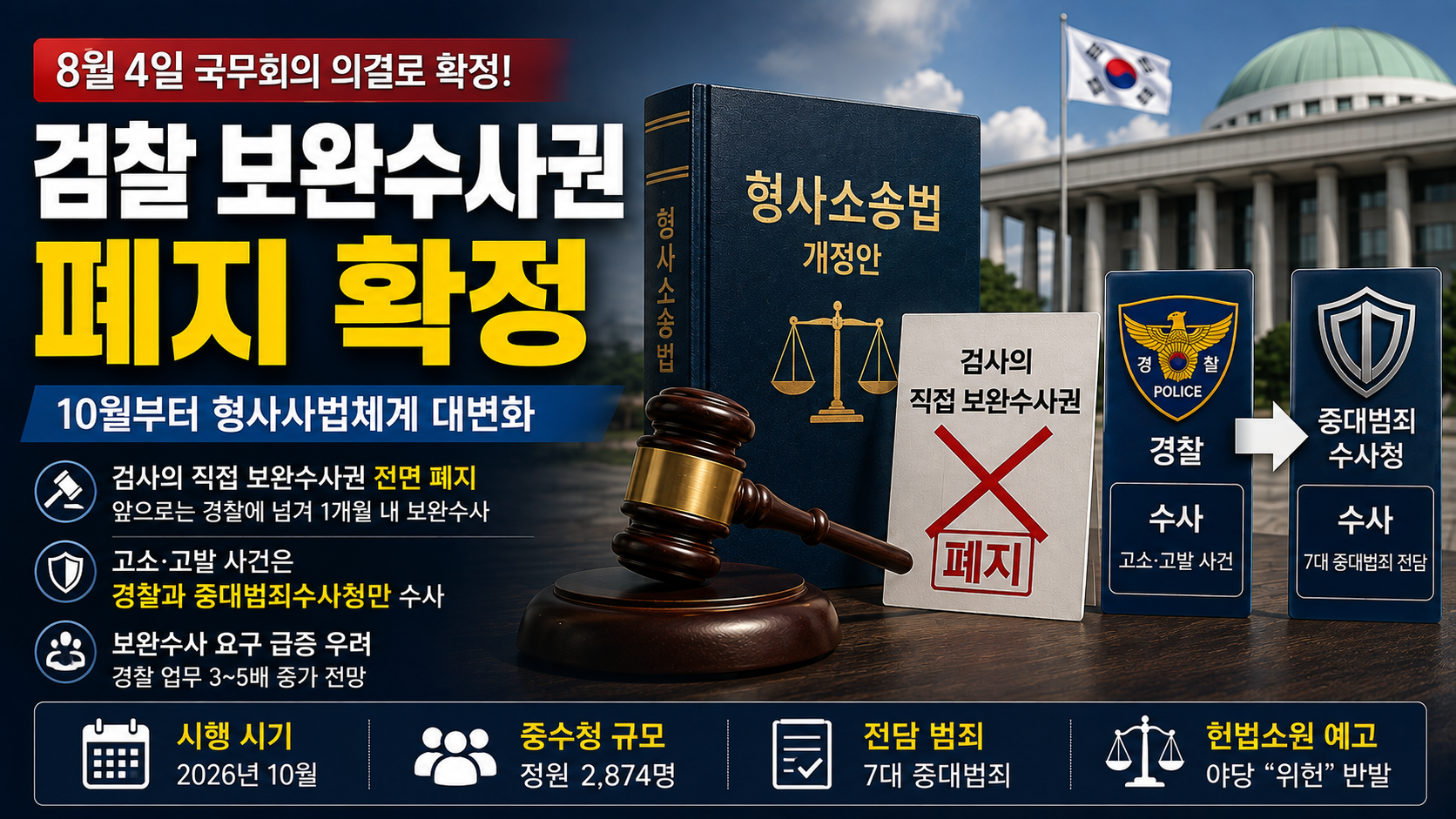 보완수사권폐지